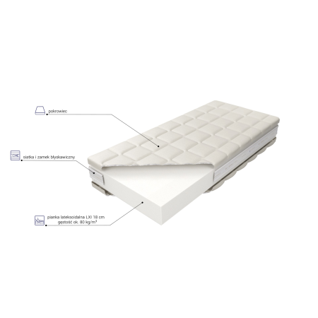 Materac Czwarte Ogniwo M&K foam Koło - Materace - Expertsnu.pl