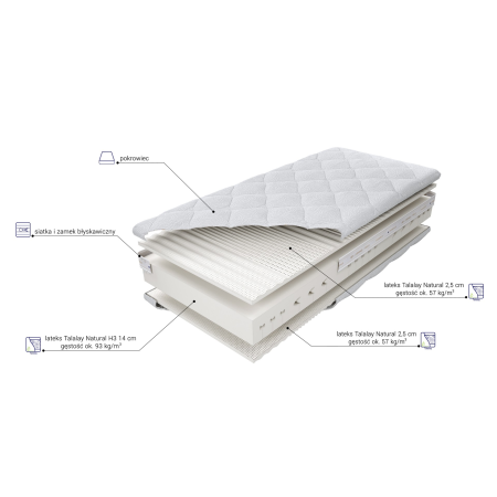 Materac Sueno Vital H3 M&K Foam Koło - Materace - Expertsnu.pl