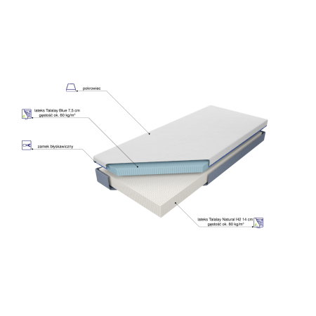 Materac Medivis Talalay Blue H2 M&K foam Koło - Materace - Expertsnu.pl