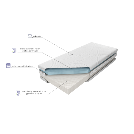 Materac Medivis Talalay Blue H3 M&K Foam Koło - Materace - Expertsnu.pl