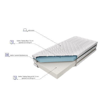 Materac Medivis Talalay Blue H4 M&K Foam Koło - Materace - Expertsnu.pl