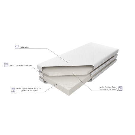 Materac Medivis Talalay Embrace H2 M&K Foam Koło - Materace - Expertsnu.pl