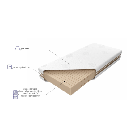 Materac Aruba Lux H2 lub H3 M&K foam Koło - Materace - Expertsnu.pl