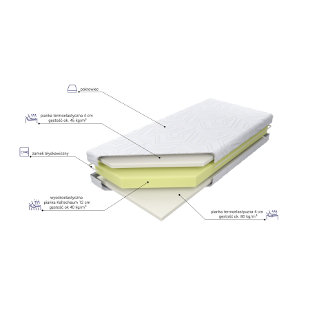 Materac Laguna Thermo M&K foam Koło - Materace - Expertsnu.pl