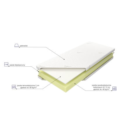 Materac Pan Smart M&K foam Koło - Materace - Expertsnu.pl
