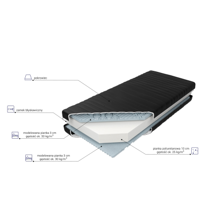 Materac Standard Relax M&K foam Koło - Materace - Expertsnu.pl