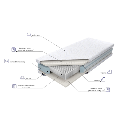 Materac Czar Nocy M&K foam Koło - Expertsnu.pl