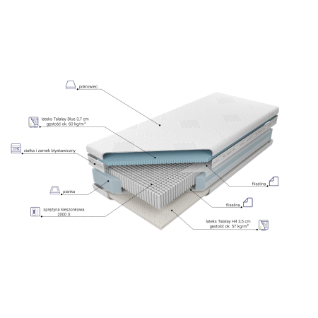 Materac Czar Nocy Talalay Blue M&K Foam Koło - Materace - Expertsnu.pl