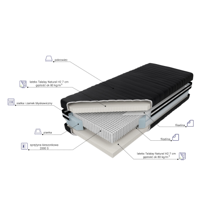 Materac Czar Nocy Talalay Natural X7 H2 M&K Foam Koło - Materace - Expertsnu.pl