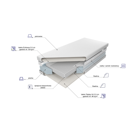 Materac Czar Nocy Talalay Embrace M&K Foam Koło - Expertsnu.pl