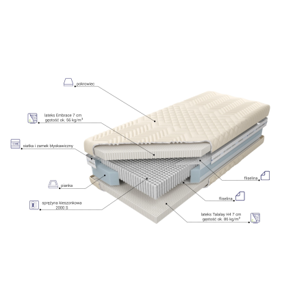 Materac Czar Nocy Talalay Embrace X7 M&K Foam Koło - Expertsnu.pl - Kraków, Rzeszów