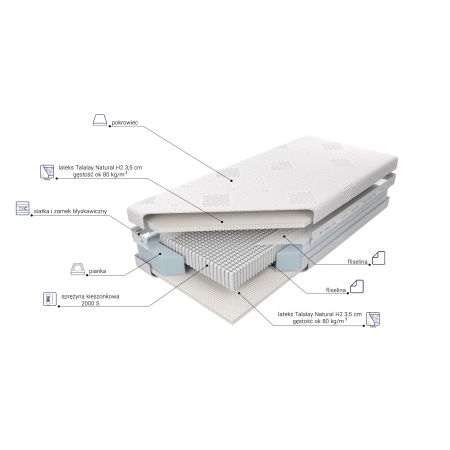 Materac Czar Nocy Talalay Natural H2 M&K foam Koło - Materace - Expertsnu.pl