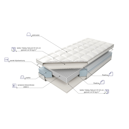 Materac Czar Nocy Talalay Natural H3 M&K Foam Koło - Materace - Expertsnu.pl
