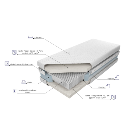 Materac Czar Nocy Talalay Natural X7 H3 M&K Foam Koło - Expertsnu.pl