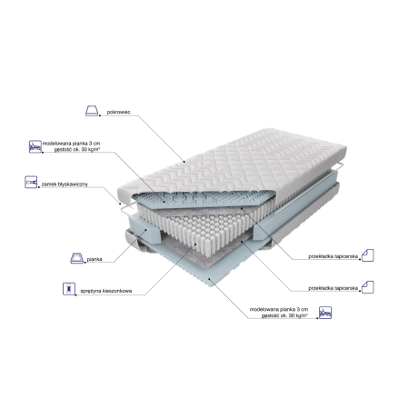Materac Estrella Relax M&K foam Koło - Materace - Expertsnu.pl