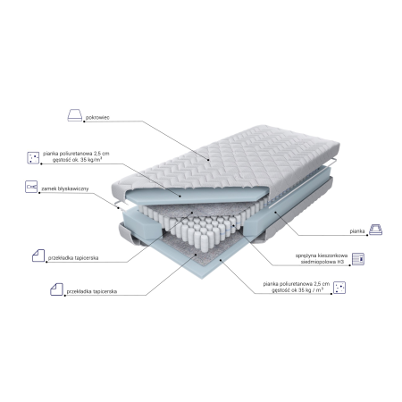 Materac Jamajka H3 M&K foam Koło - Materace - Expertsnu.pl