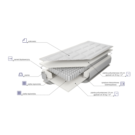 Materac Samos H2 M&K foam Koło - Materace - Expertsnu.pl