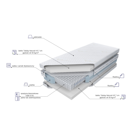Materac Venus Talalay Natural X7 H3 M&K Foam Koło - Materace - Expertsnu.pl