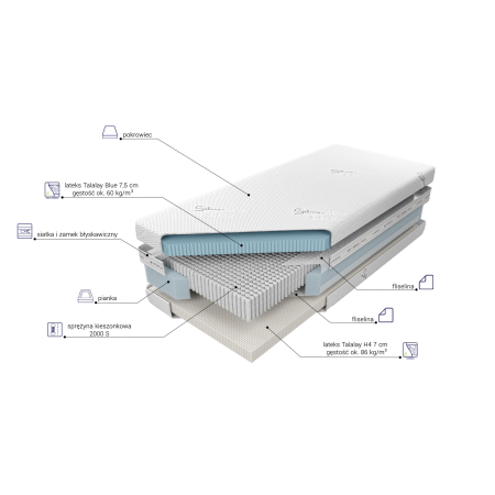 Materac Czar Nocy Talalay Blue X7 M&K Foam Koło - Materace - Expertsnu.pl