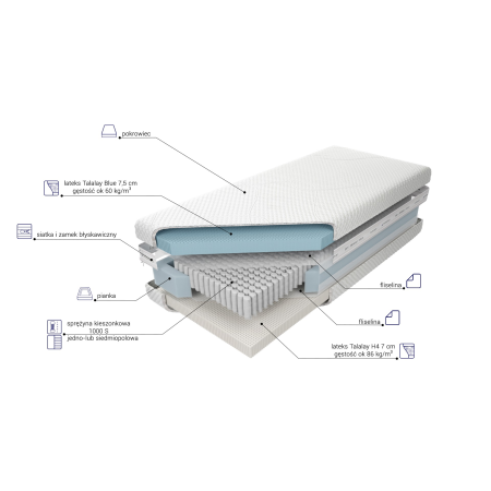 Materac Venus Talalay Blue X7 M&K Foam Koło - Materace - Expertsnu.pl