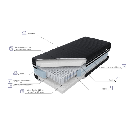 Materac Venus Talalay Embrace X7 M&K foam Koło - Materace - Expertsnu.pl