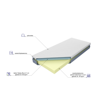 Materac Bahrain Talalay Blue H2 M&K Foam Koło - Materace - Expertsnu.pl
