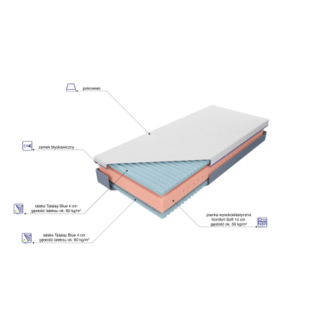 Materac Ewelina Talalay Blue H2 M&K Foam Koło - Materace - Expertsnu.pl