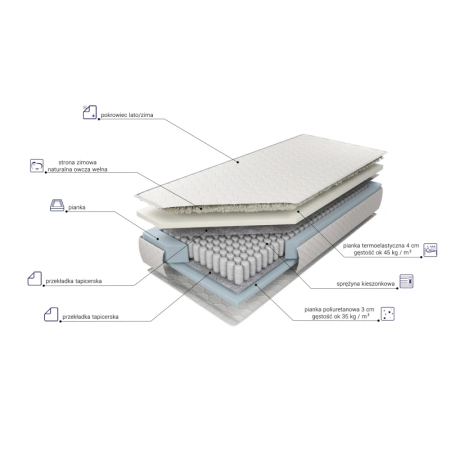Materac Estrella Visco 140x200 - Dostępny od ręki - Expertsnu.pl