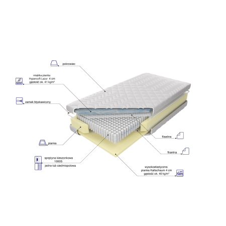 Materac Venus Lazur H2 160x200 - Outlet - Expertsnu.pl