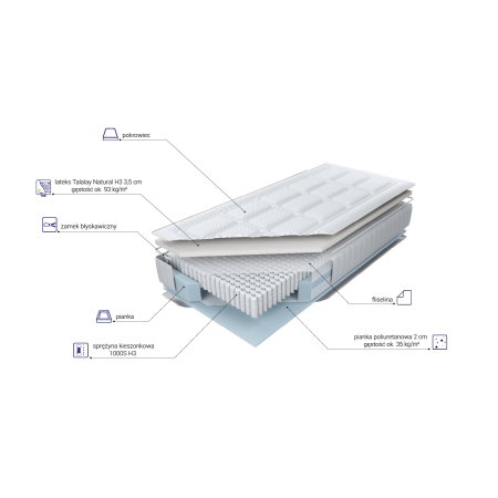 Materac Multipocket Talalay H4 140x200 - Outlet - Expertsnu.pl