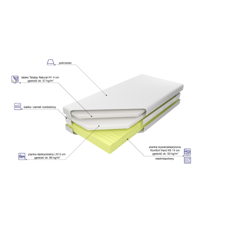 Materac Kontur50 H3 LXI Talalay H1 M&K foam Koło | Materace Expertsnu.pl