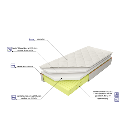 Materac Kontur50 H3 LXI Talalay H2 M&K foam Koło | Materace Expertsnu.pl