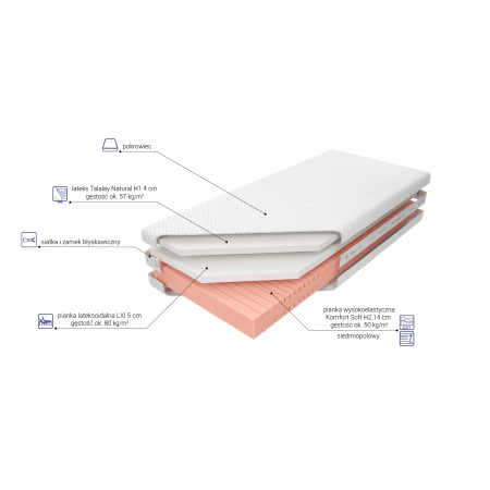 Materac Kontur50 LXI Talalay H1 M&K foam Koło | Materace Expertsnu.pl