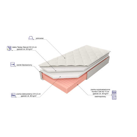 Materac Kontur50 LXI Talalay H3 M&K foam Koło | Materace Expertsnu.pl