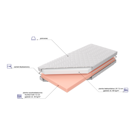 Materac Junior Soft LXI H2 dla dzieci M&K Foam | Expert Snu