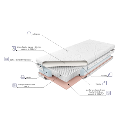 Materac Czar Nocy Talalay Limited H2 M&K foam Koło
