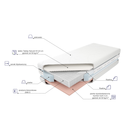 Materac Czar Nocy Talalay Limited H3 M&K foam Koło