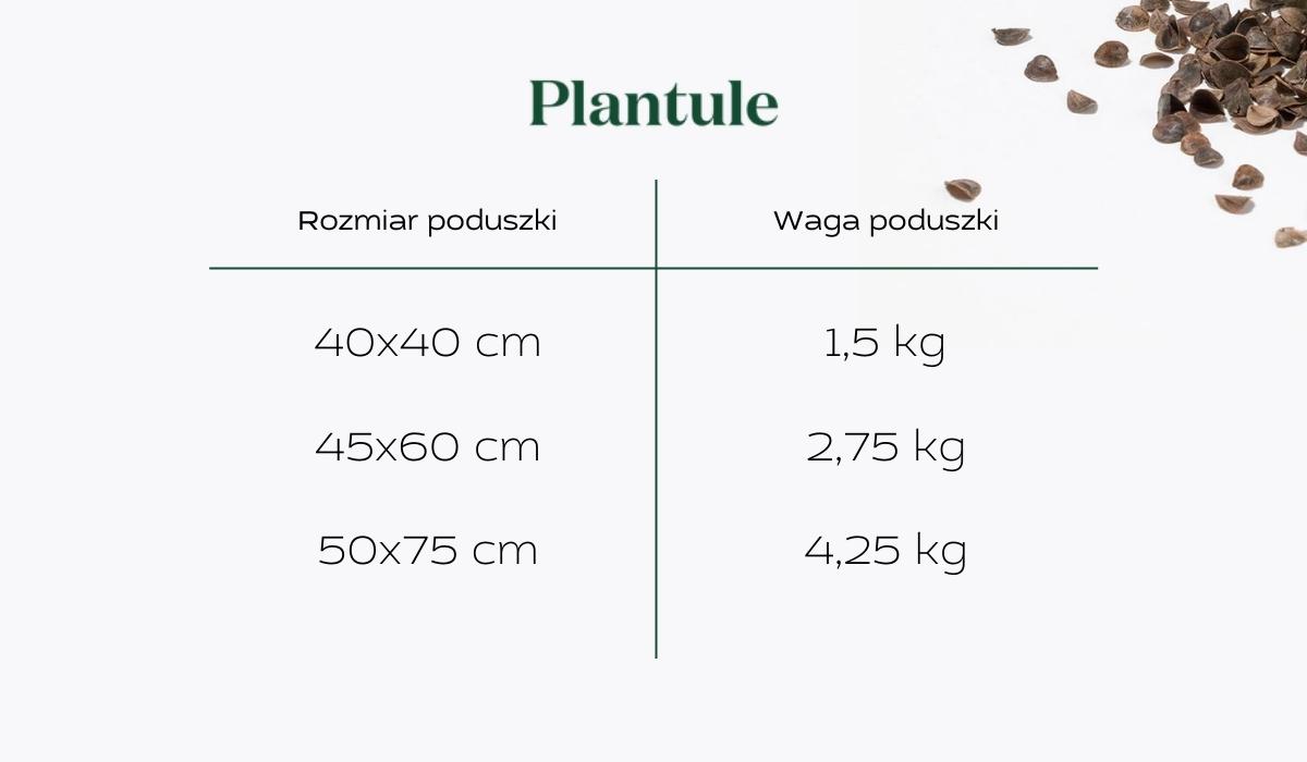 waga poduszek