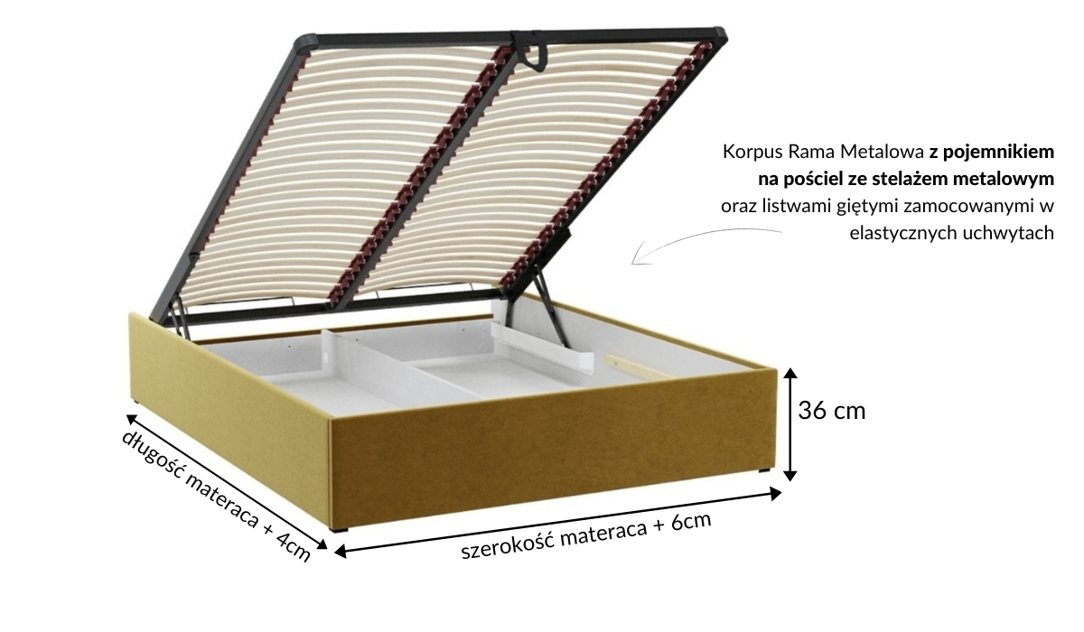 Wymiary łóżka - korpusu KSRM
