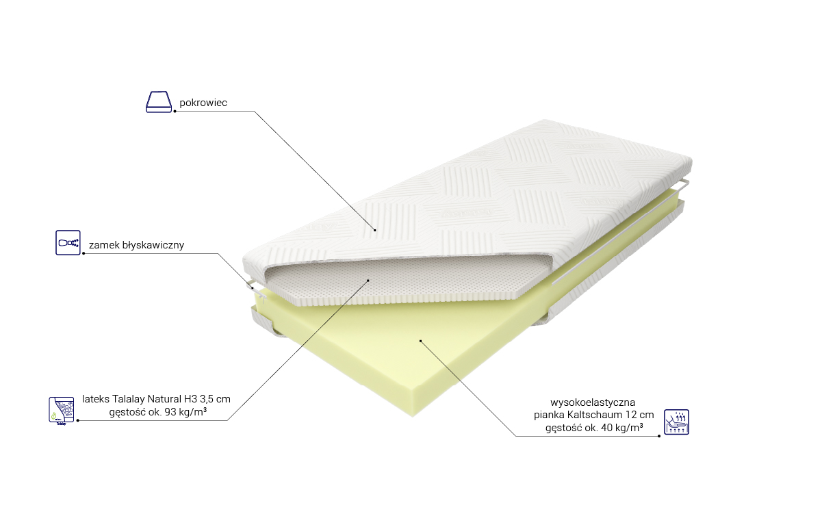 Budowa Materaca Bahrain Talalay Natural H3
