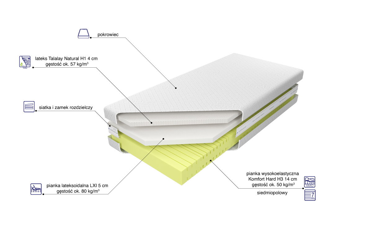 Budowa Materaca Kontur50 H3 Lxi Talalay H1