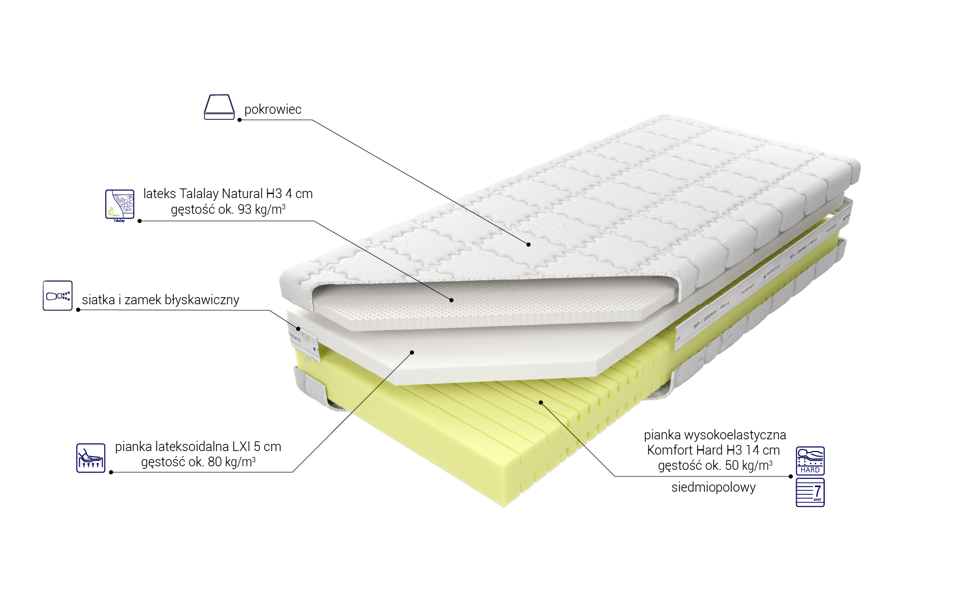 Budowa Materaca Kontur50 H3 Lxi Talalay H3