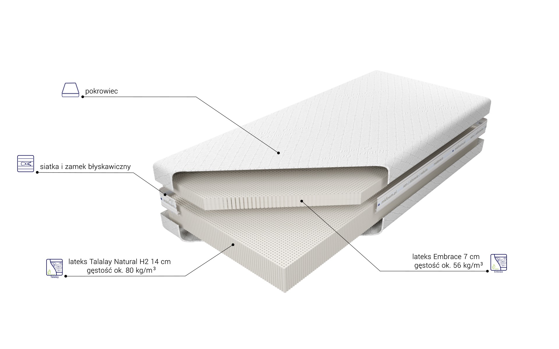 Budowa Materaca Medivis Talalay Embrace H2