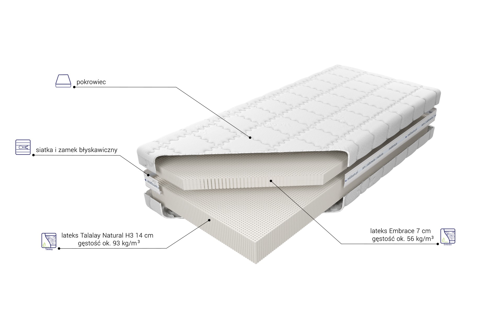 Budowa Materaca Medivis Talalay Embrace H3