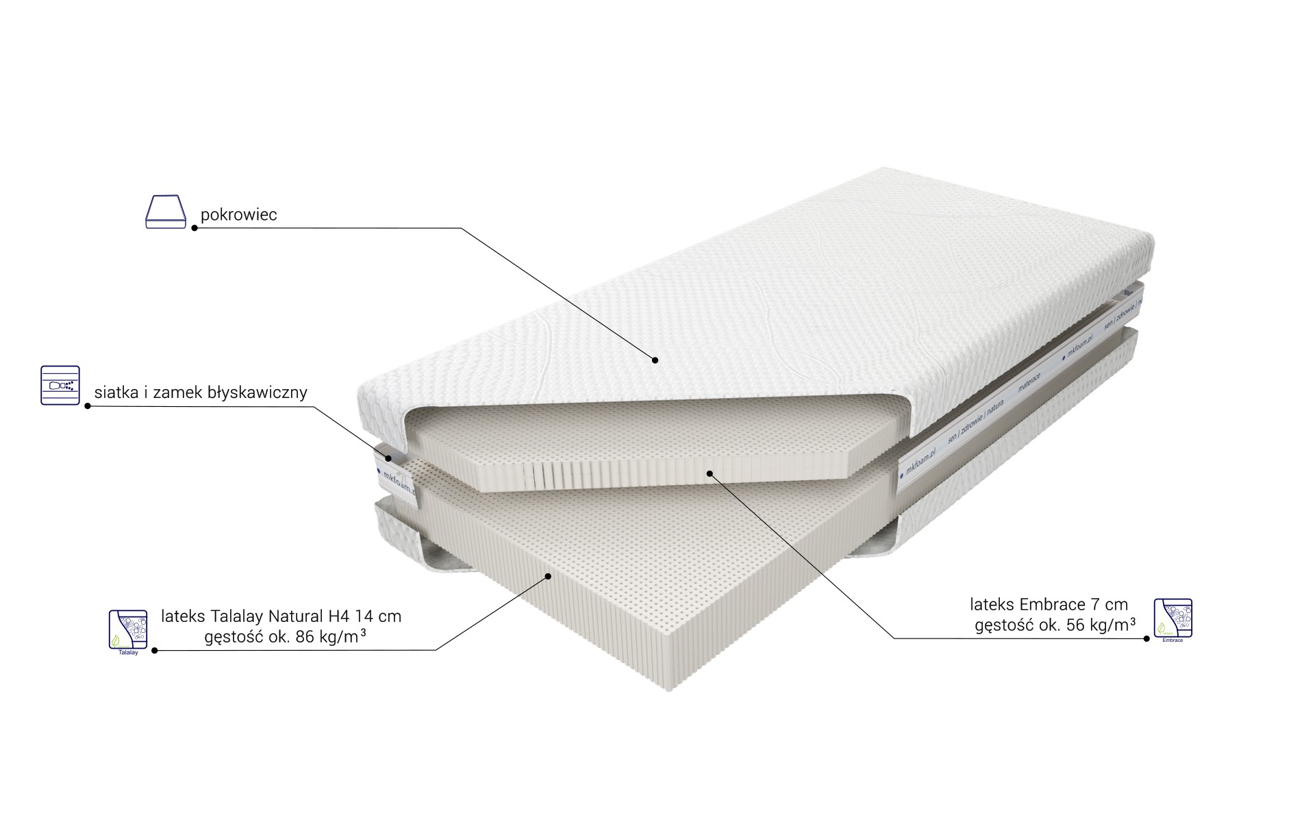 Budowa Materaca Medivis Talalay Embrace H4