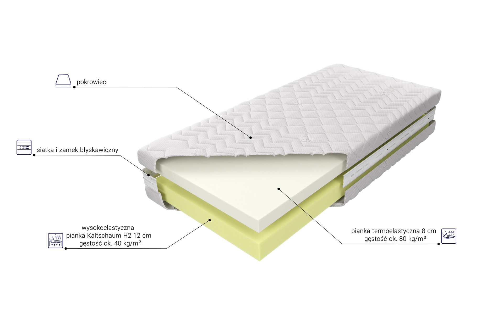 Budowa Materaca Medivis Lux