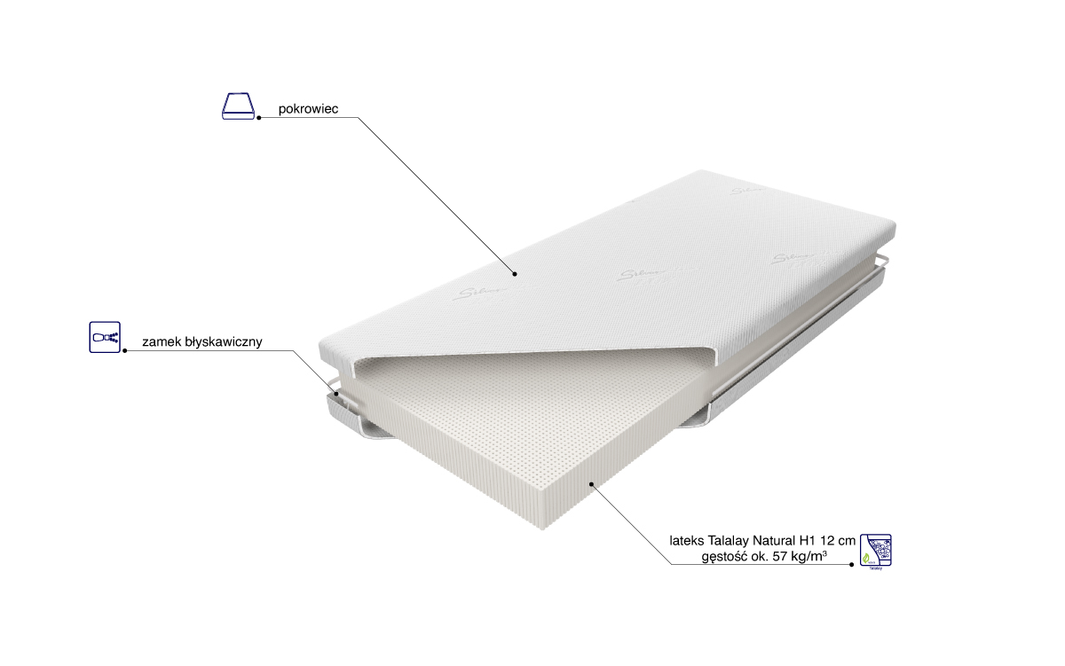 Budowa Materaca Sueno Talalay Natural H1
