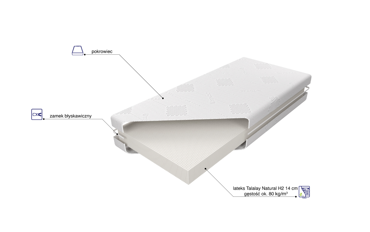 Budowa Materaca Sueno Talalay Natural H2