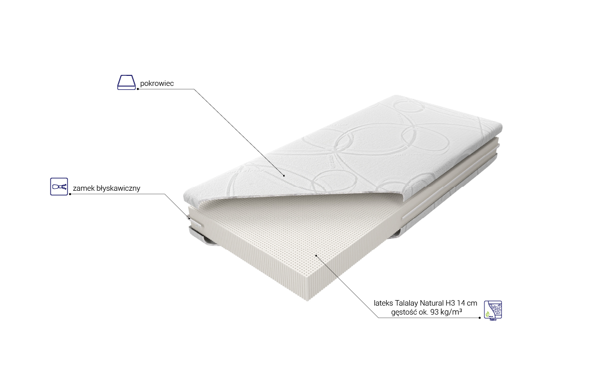 Budowa Materaca Sueno Talalay Natural H3