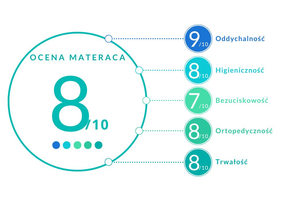 Venus Komfort H2 ocena experta
